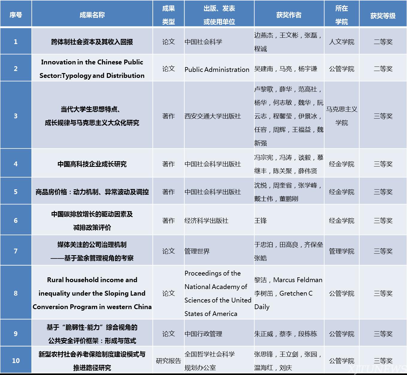 从扎根田野到释放潜力 回眸2015年人文社会科学的“自觉繁荣”