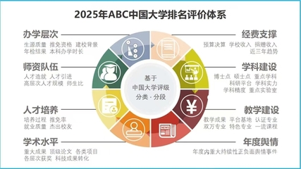 泰山科技学院跃居2025ABC中国大学排名全国第五 新突破背后的社会经济启示