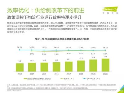 2019年中国物流服务行业研究报告